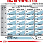 Veterinary Wet Dog Food product image 3
