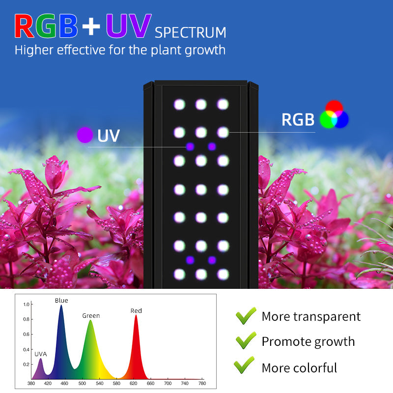 LED Aquarium Light product image 8