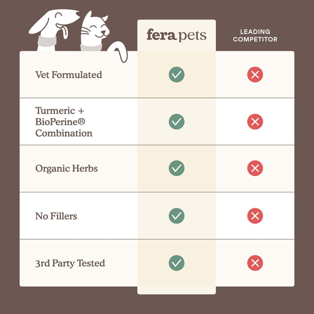 Pet Liver Support product image 5
