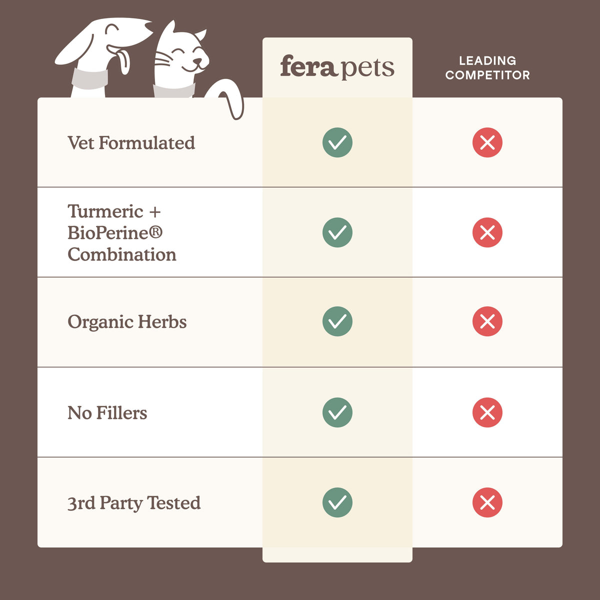 Pet Liver Support product image 5