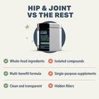 Hip and Joint Supplement Powder for Dogs product image 6