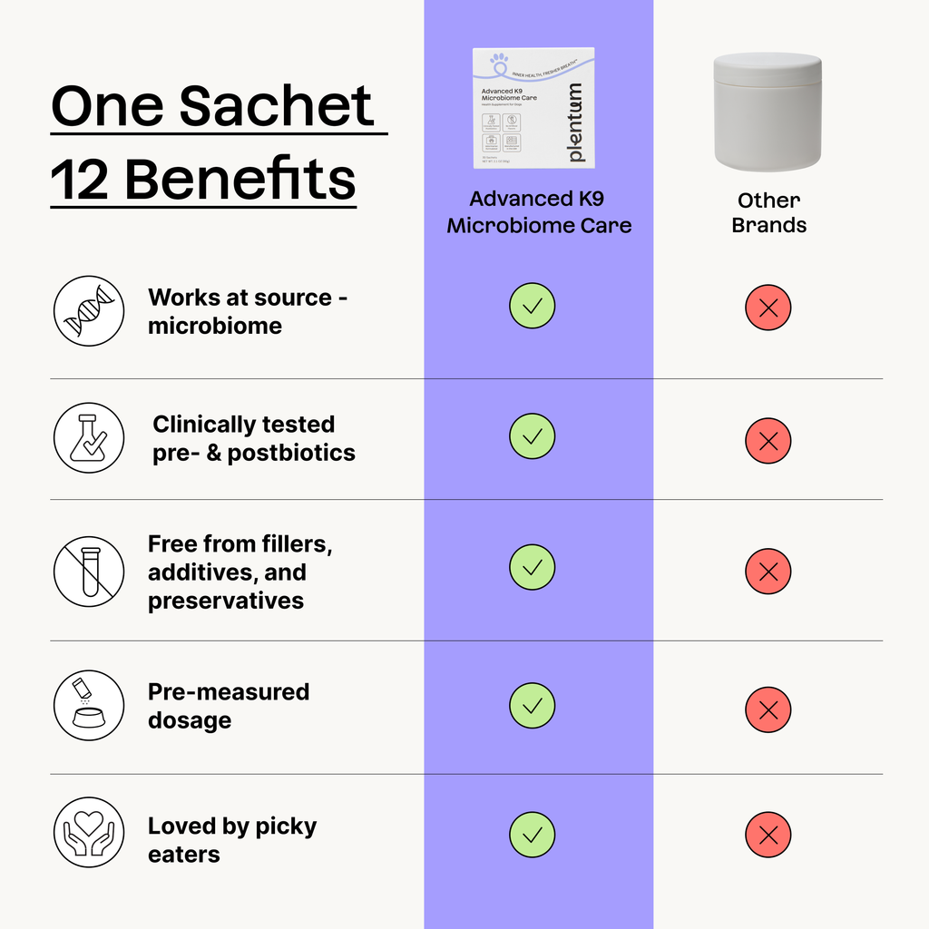 Dog Microbiome Powder Supplement product image 4