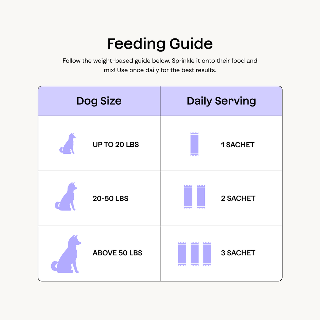 Dog Microbiome Powder Supplement product image 6