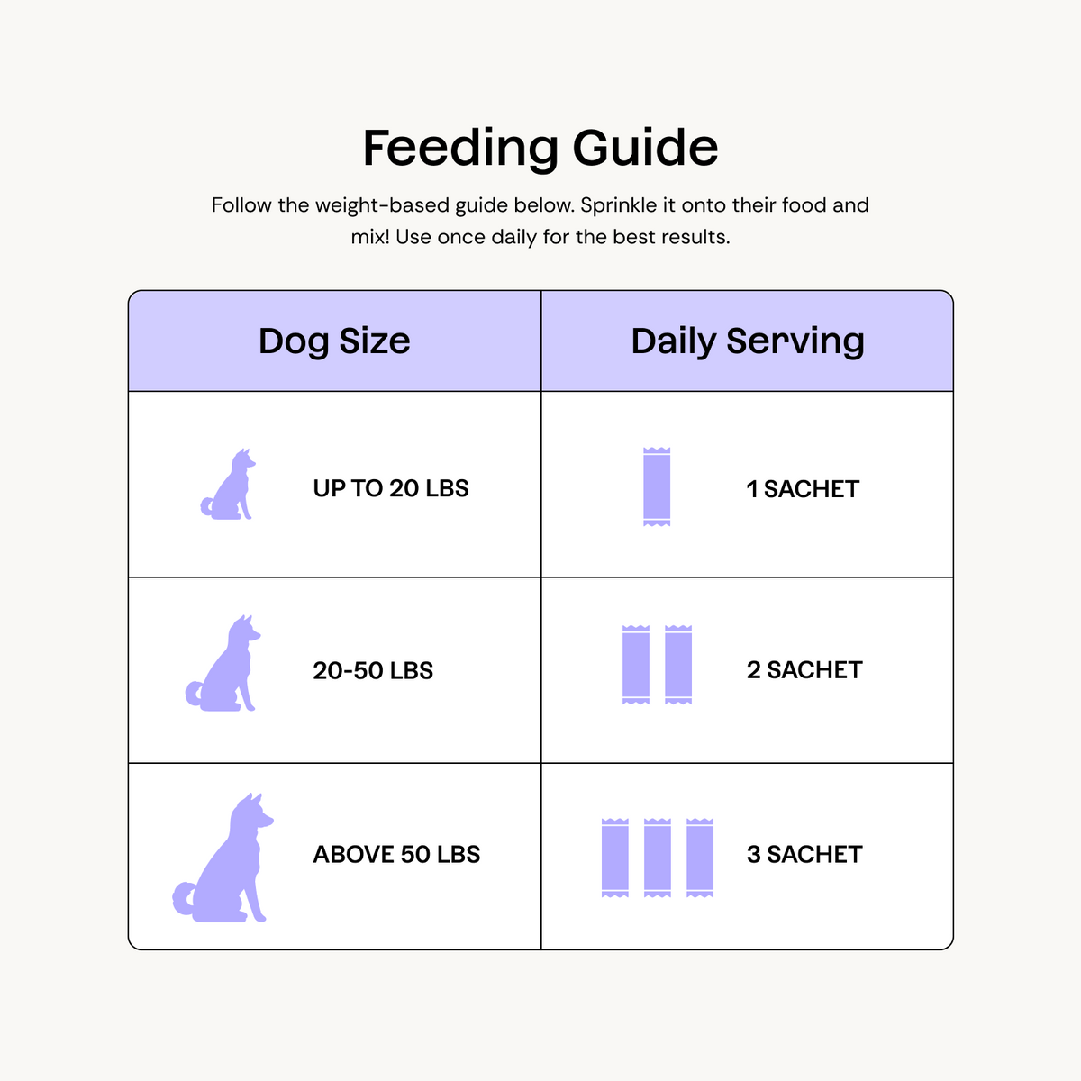 Dog Microbiome Powder Supplement product image 6