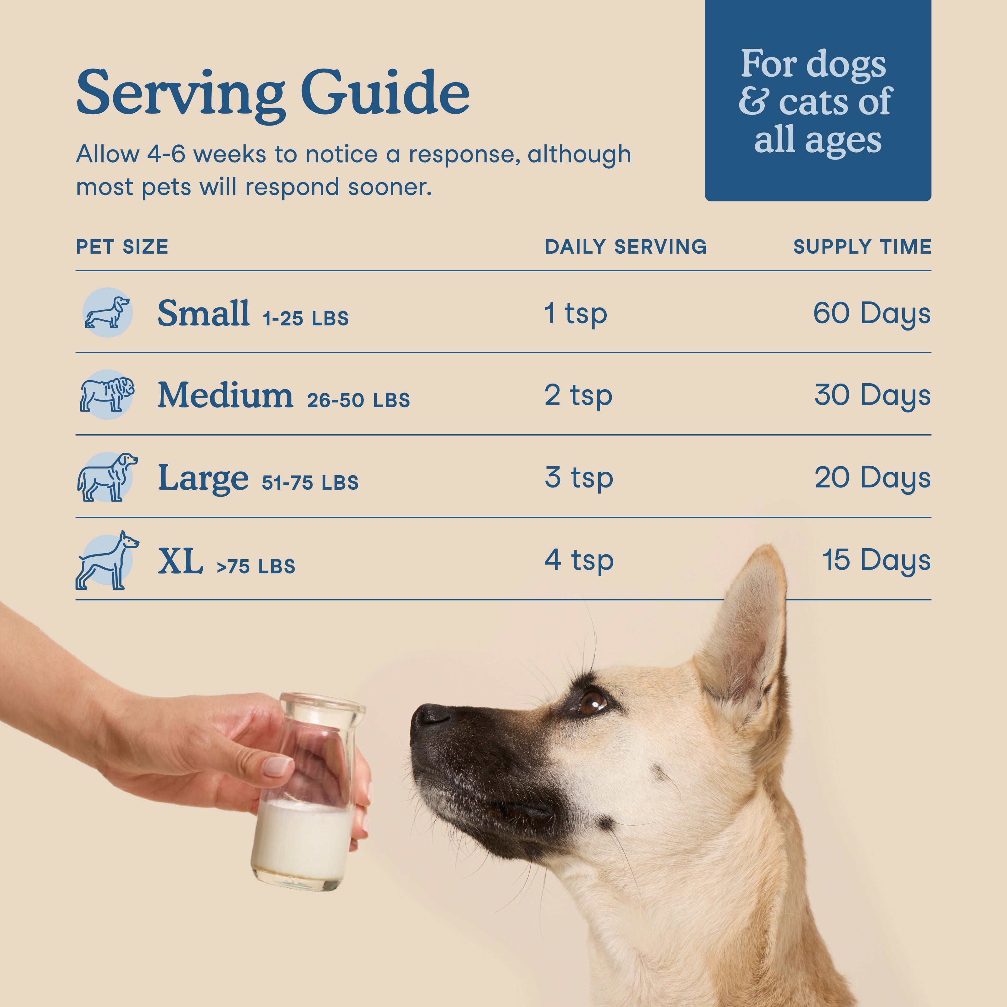 Pet Multivitamin Topper product image 4