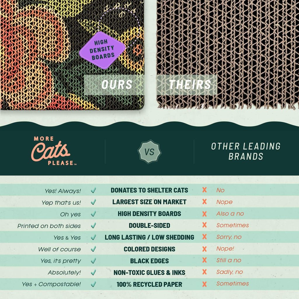 Cat Scratching Board product image 4