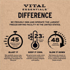 Freeze-Dried Dog Food product image 4
