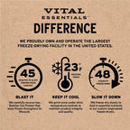 Freeze-Dried Chicken Breast Dog Treats product image 5