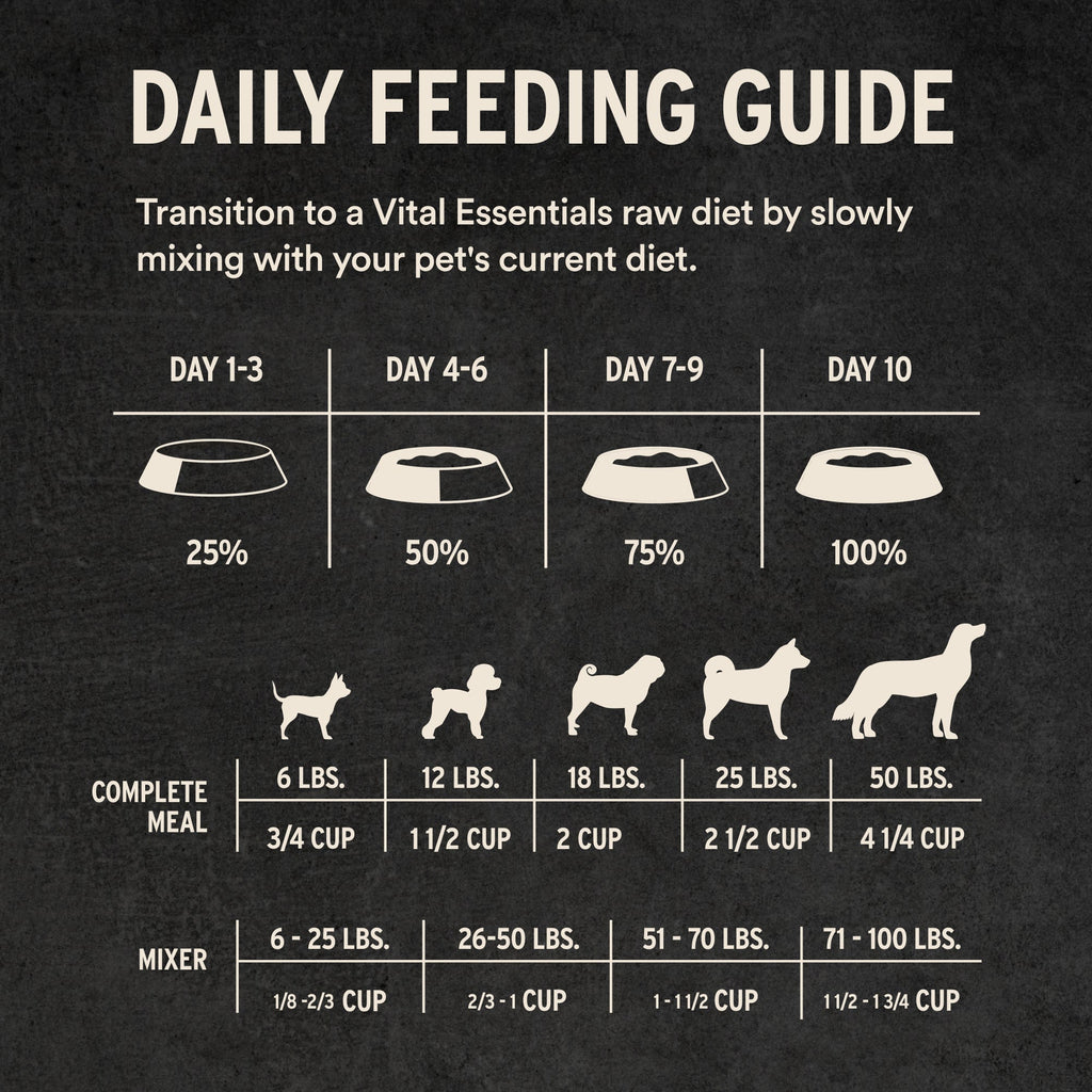Freeze-Dried Dog Food product image 8