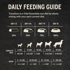 Freeze-Dried Dog Food product image 8
