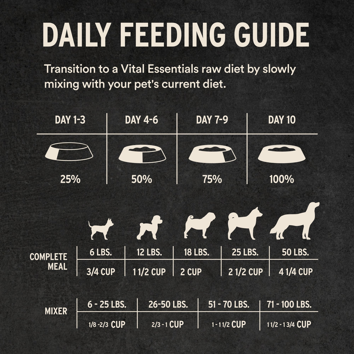 Freeze-Dried Dog Food product image 8