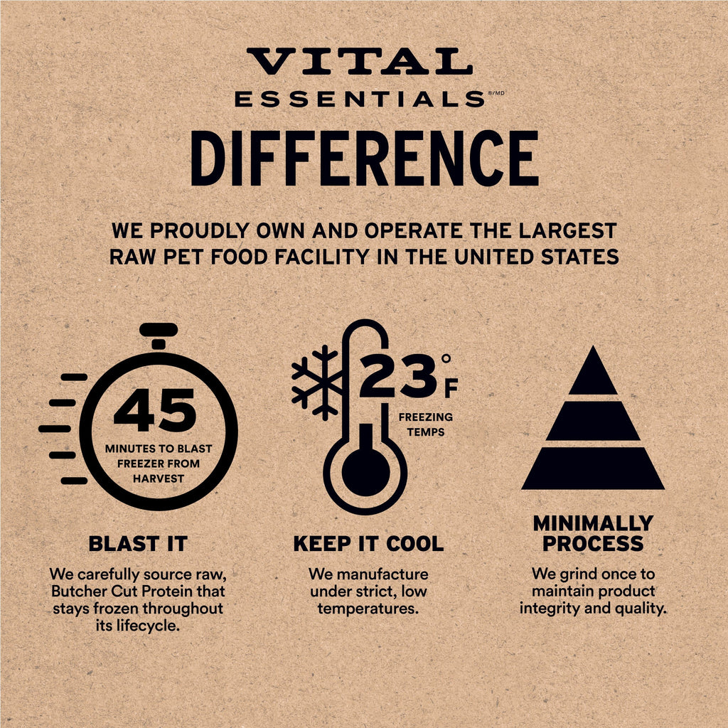 Freeze-Dried Dog Food product image 19