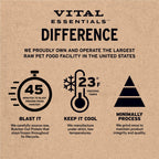 Freeze-Dried Dog Food product image 19