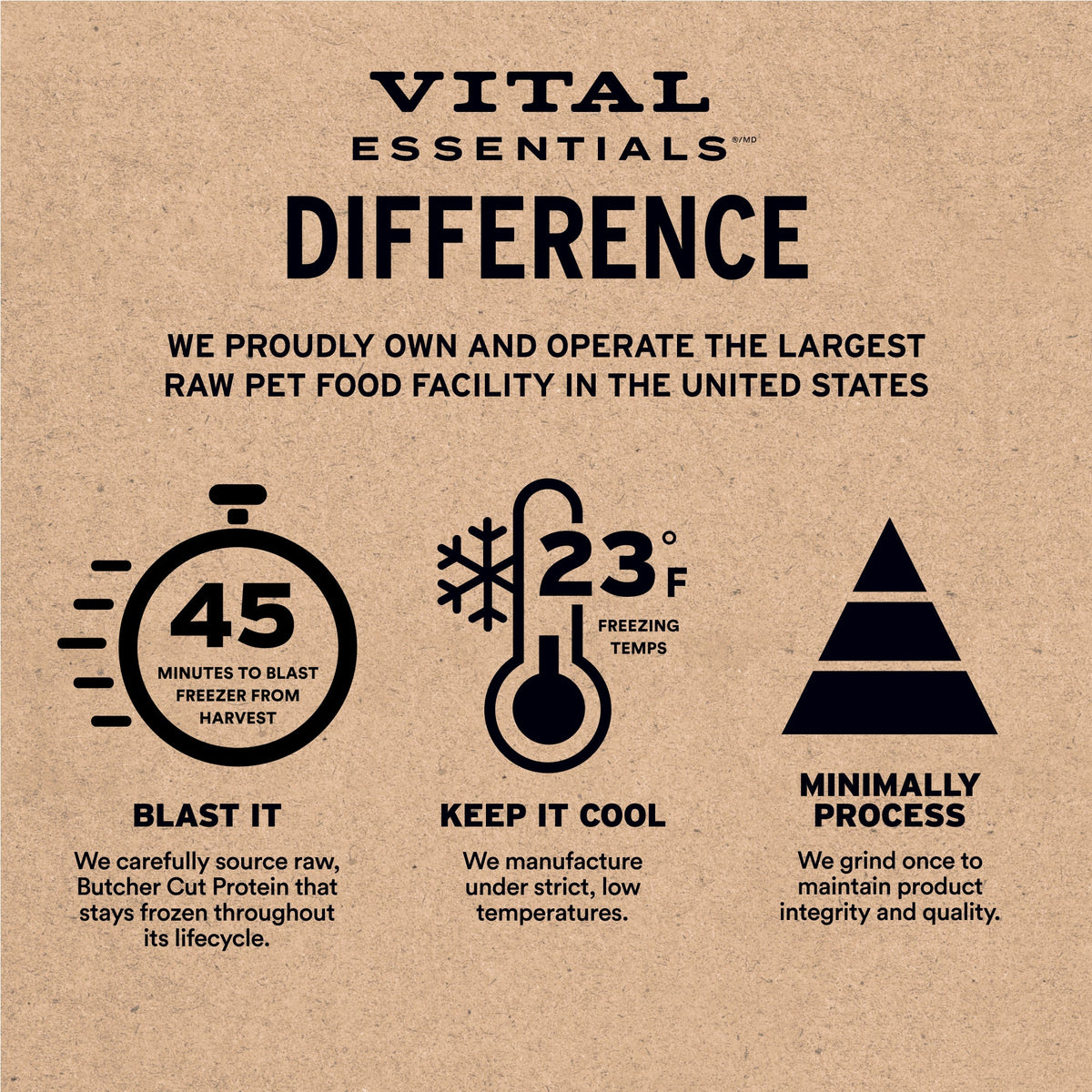 Freeze-Dried Dog Food product image 19