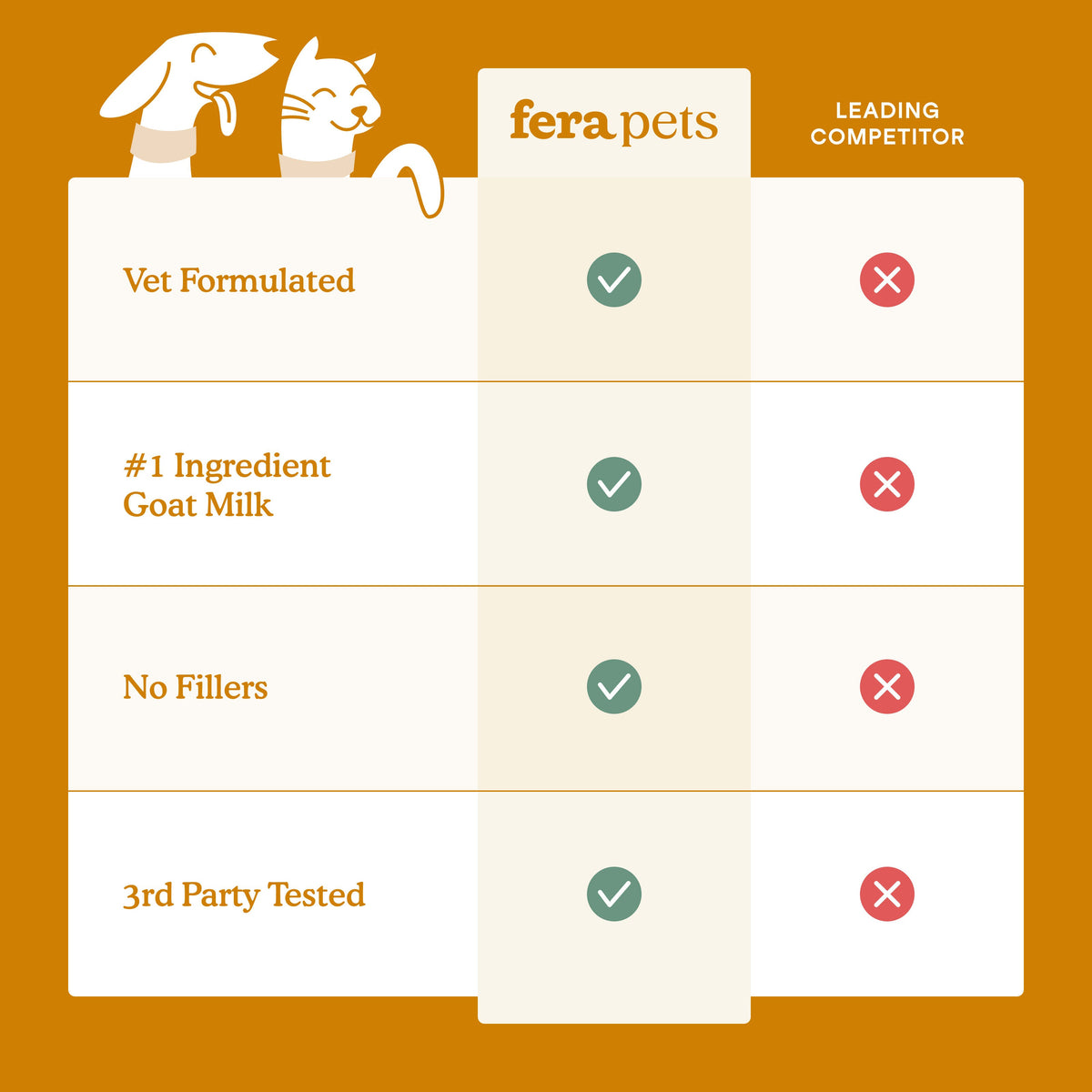 Goat Milk Supplement product image 5
