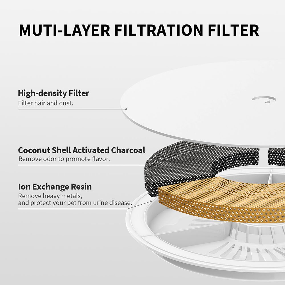 Pet Water Fountain product image 7
