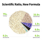 Clump+ Tofu Mixed Cat Litter showing formula with 75% tofu, 22.5% bentonite, 1.5% purple deodorant, 0.5% activated carbon, 0.2% blue diatomite, 0.3% spherical zeolite for fast clumping and odor control