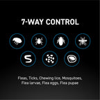 Dog Flea Treatment product image 7