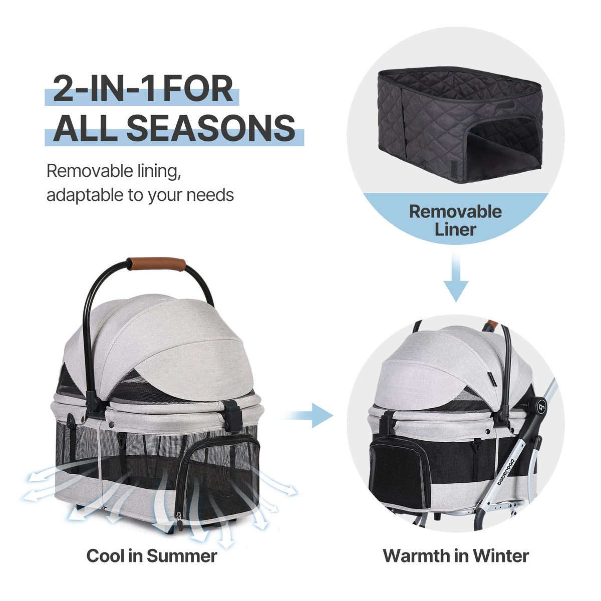 Pet Stroller product image 7