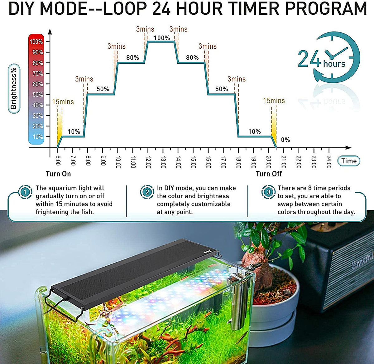 Aquarium LED Light product image 2