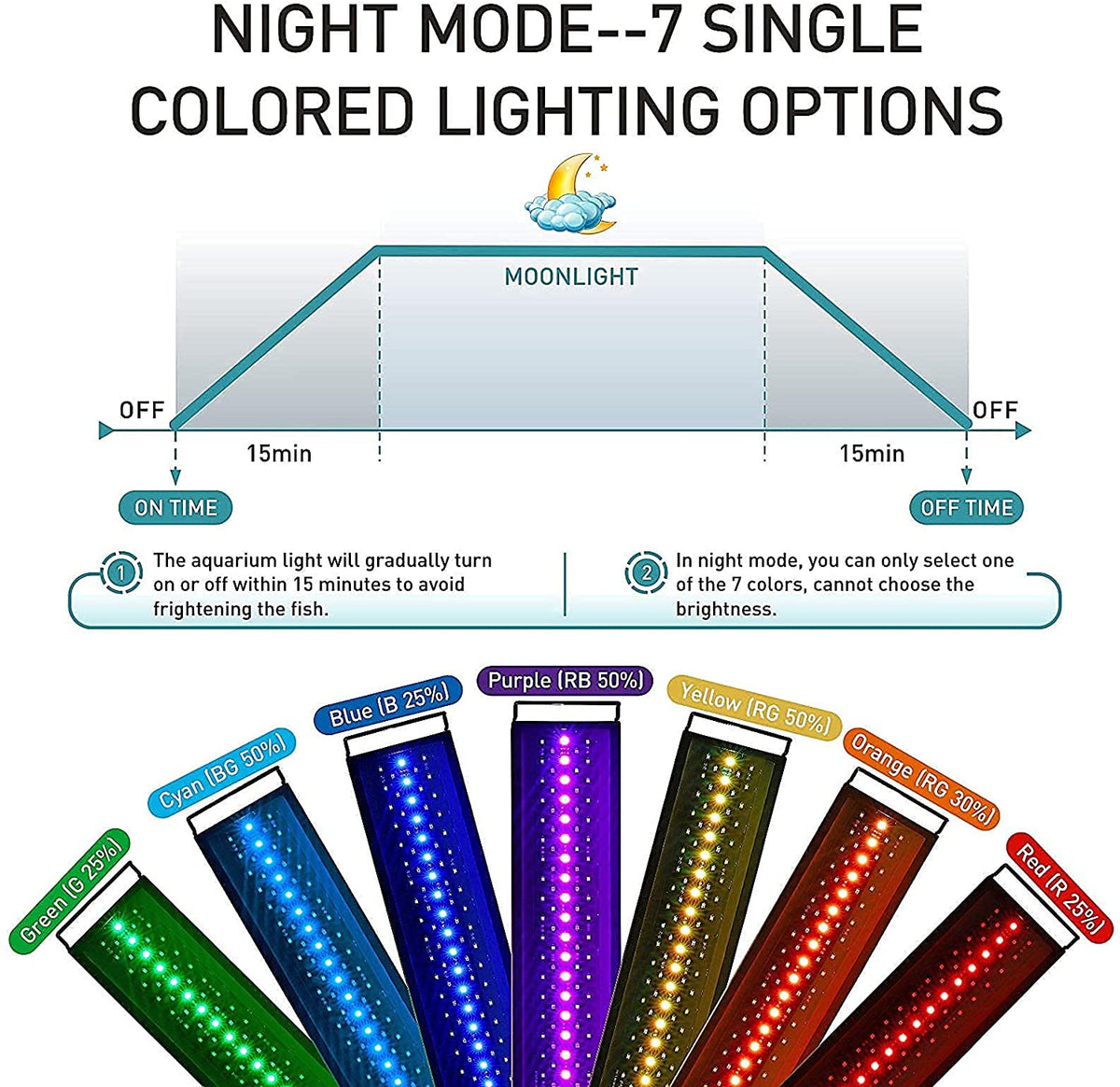 Aquarium LED Light product image 4