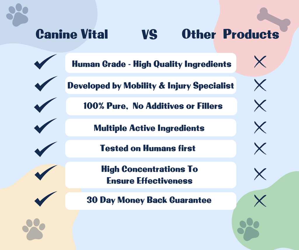 Dog Joint Supplement product image 2