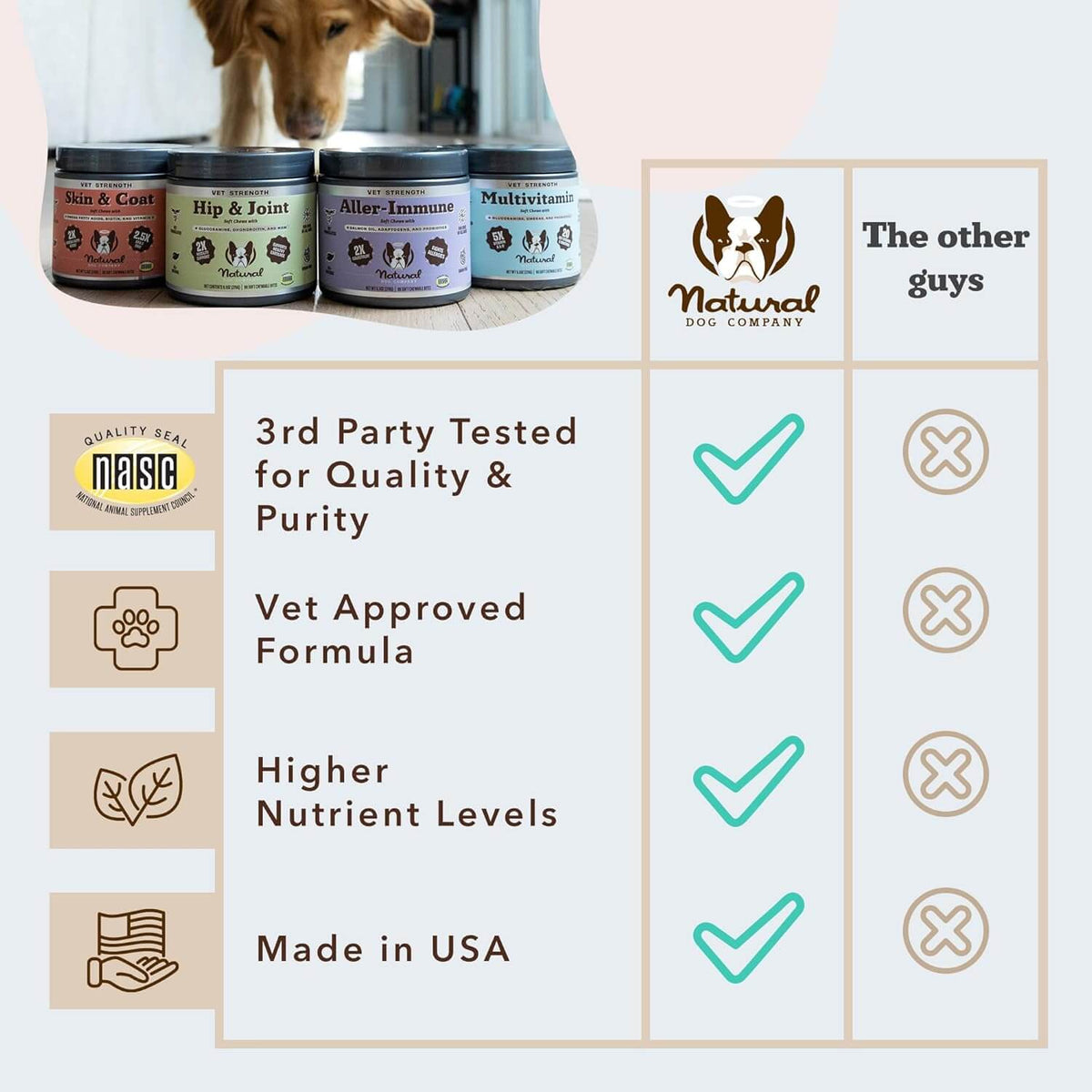 Dog Multivitamin Chews product image 8