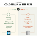 Bovine Colostrum Supplement product image 20