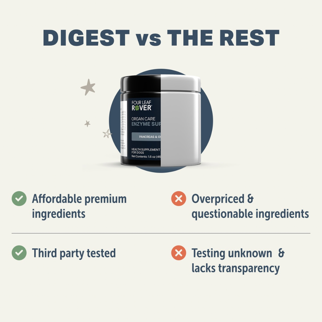 Dog Digestive Supplement product image 6