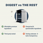 Dog Digestive Supplement product image 6