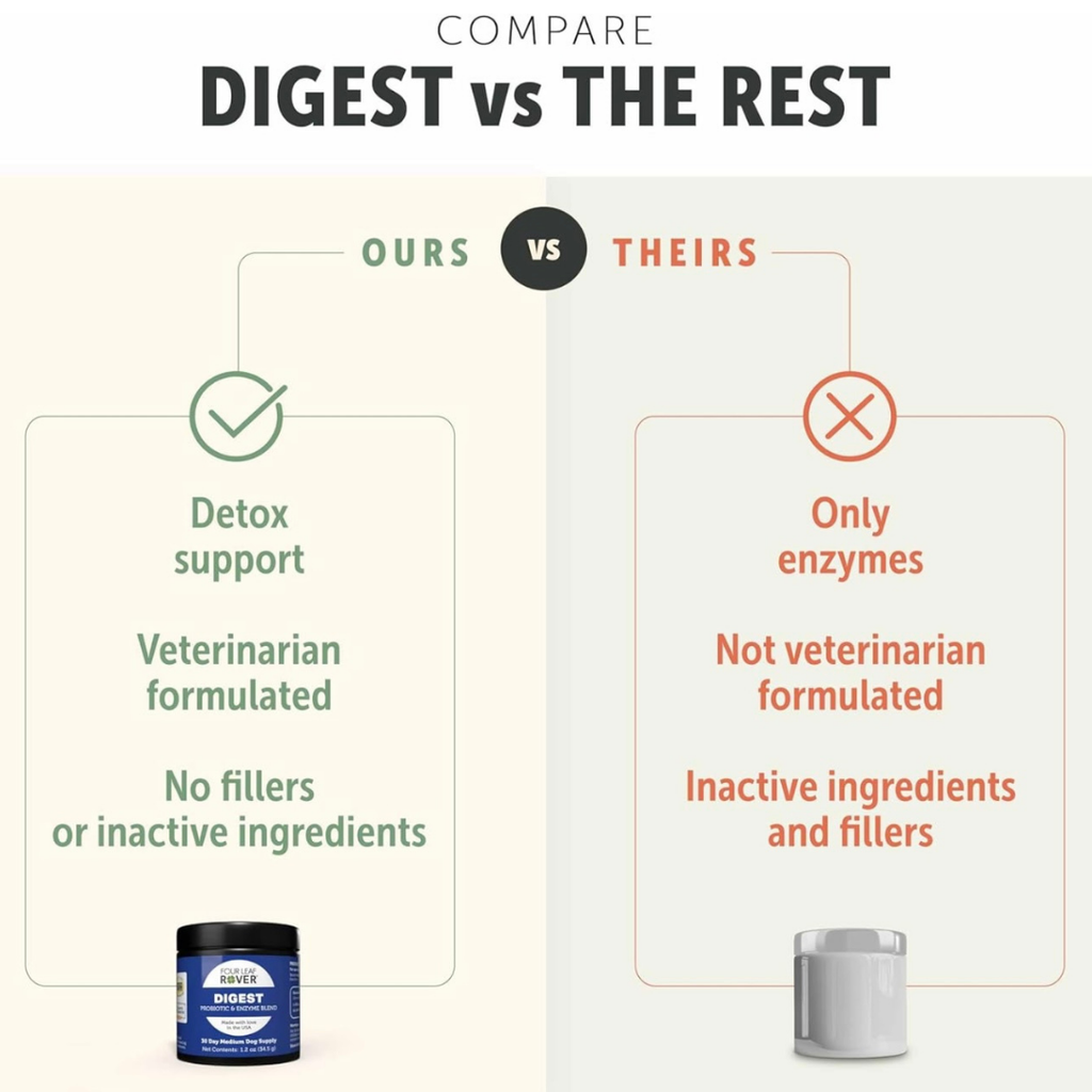 Dog Digestive Supplement product image 7