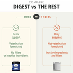 Dog Digestive Supplement product image 7