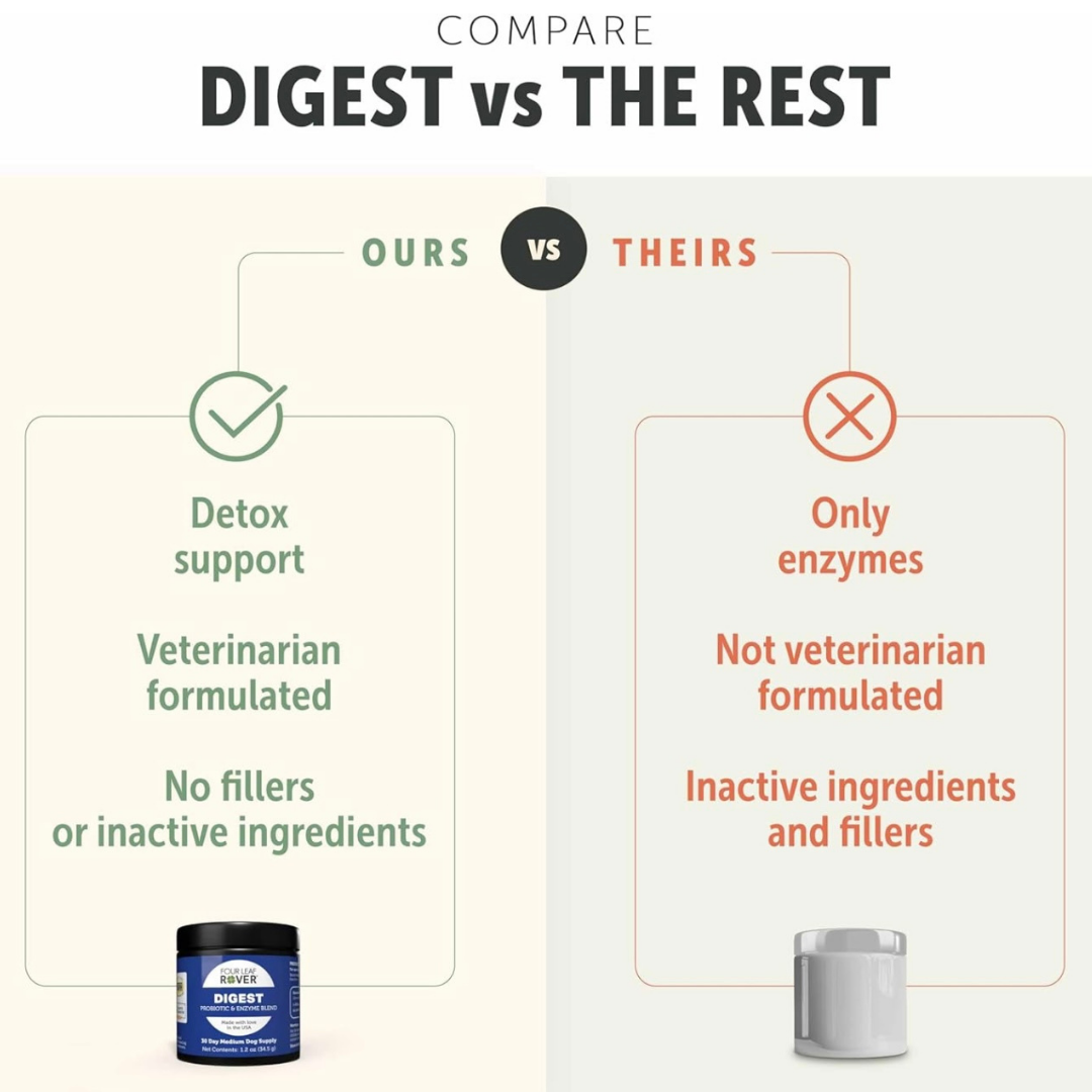 Dog Digestive Supplement product image 7