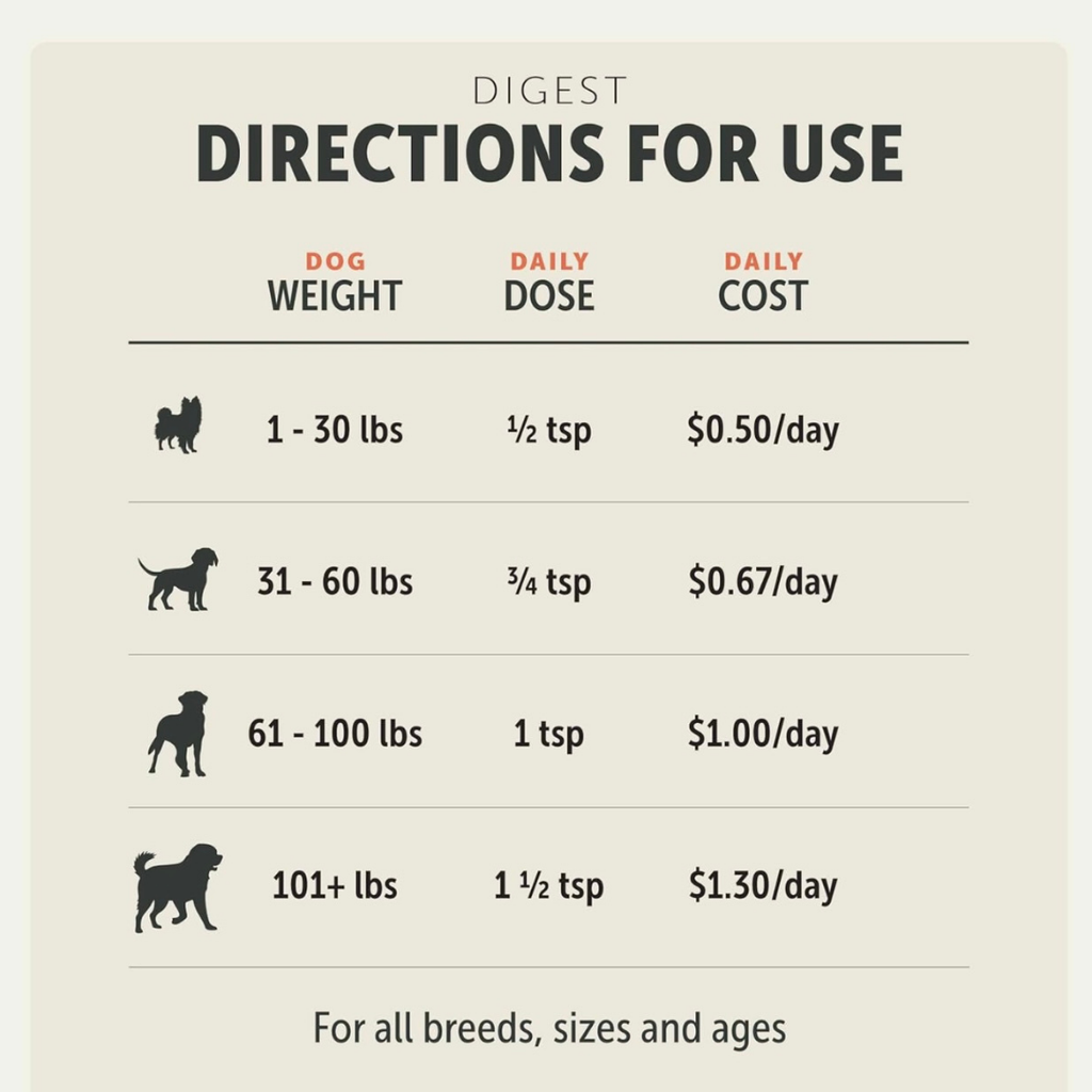 Dog Digestive Supplement product image 23