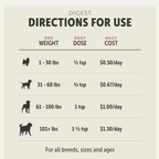 Dog Digestive Supplement product image 23