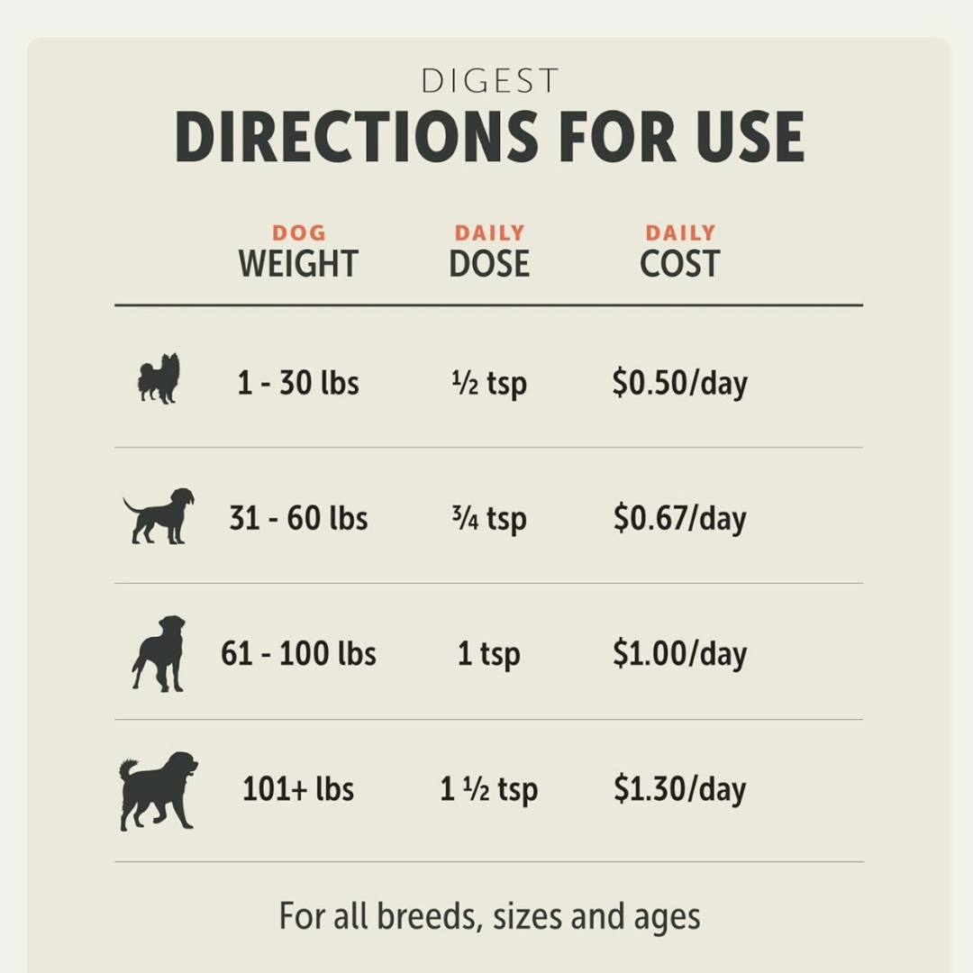 Dog Digestive Supplement product image 23