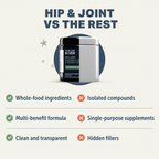 Dog Joint Supplement product image 8