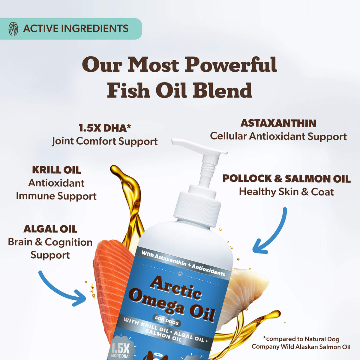 Dog Fish Oil Supplement product image 2