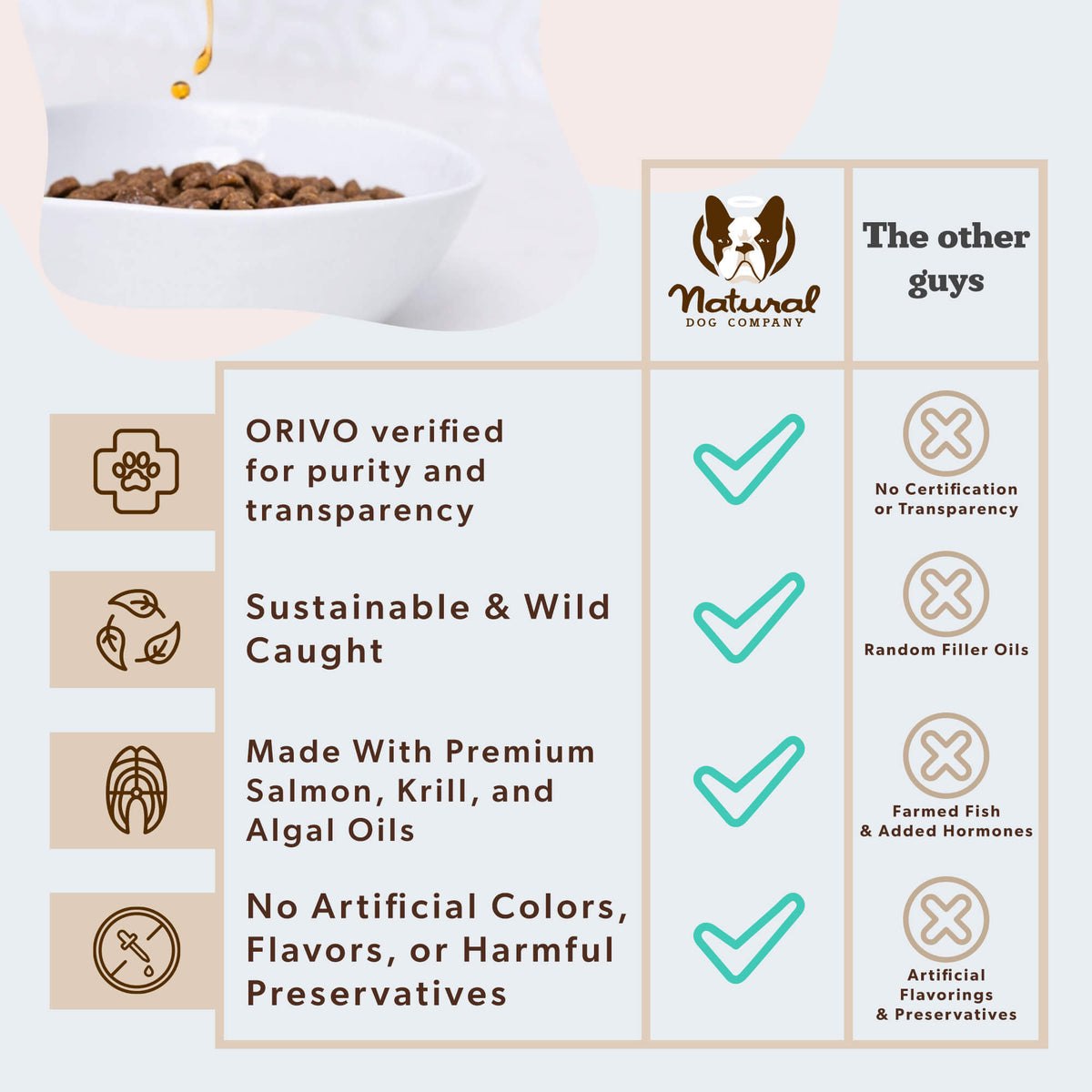 Dog Fish Oil Supplement product image 4
