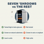 Dog Mushroom Supplement product image 7