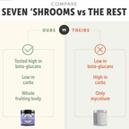 Dog Mushroom Supplement product image 19