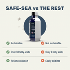 Dog Omega Oil product image 8