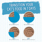 Wet Cat Food Pouch product image 5