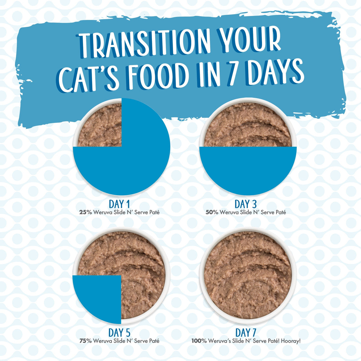 Wet Cat Food Pouch product image 5