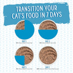 Wet Cat Food Pouch product image 10
