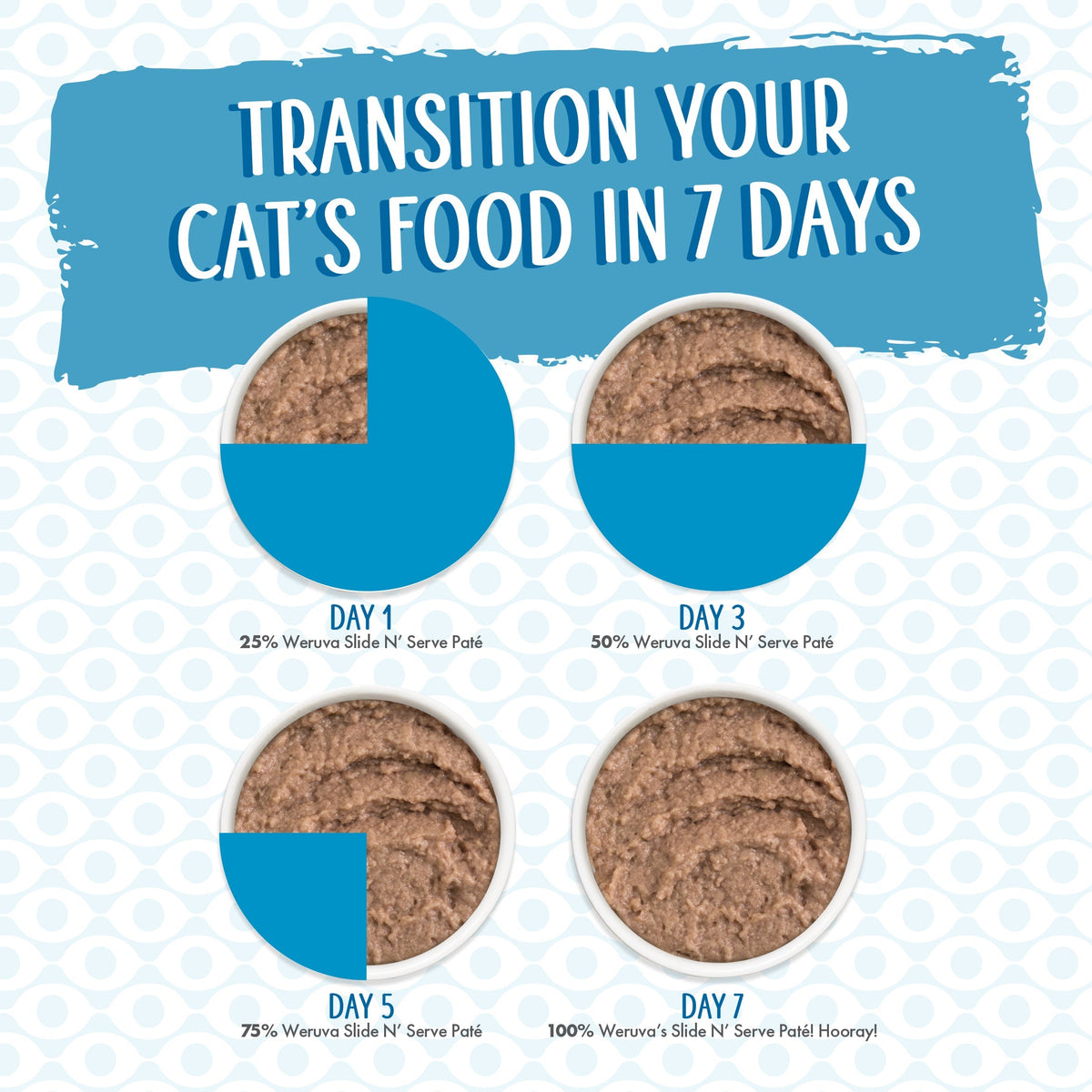 Wet Cat Food Pouch product image 10