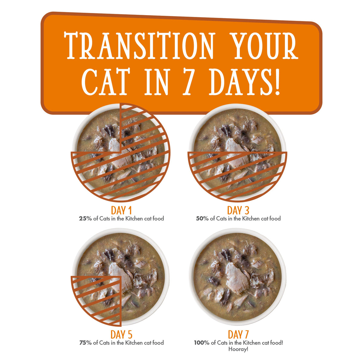 Wet Cat Food product image 7