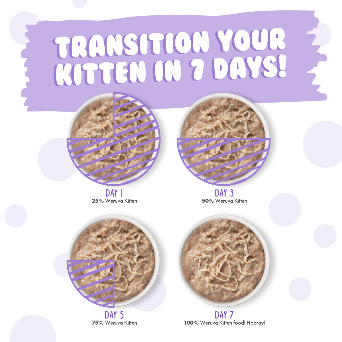Wet Kitten Food product image 5