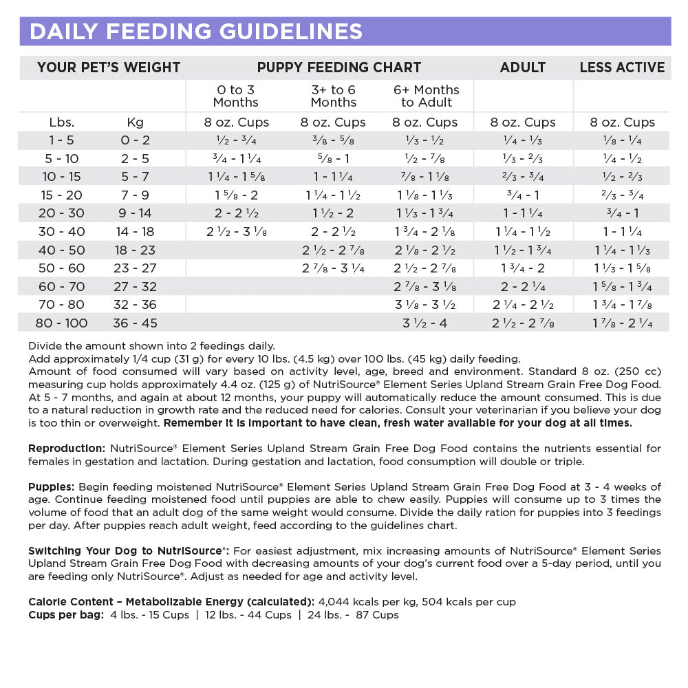 Grain Free Dog Food product image 9