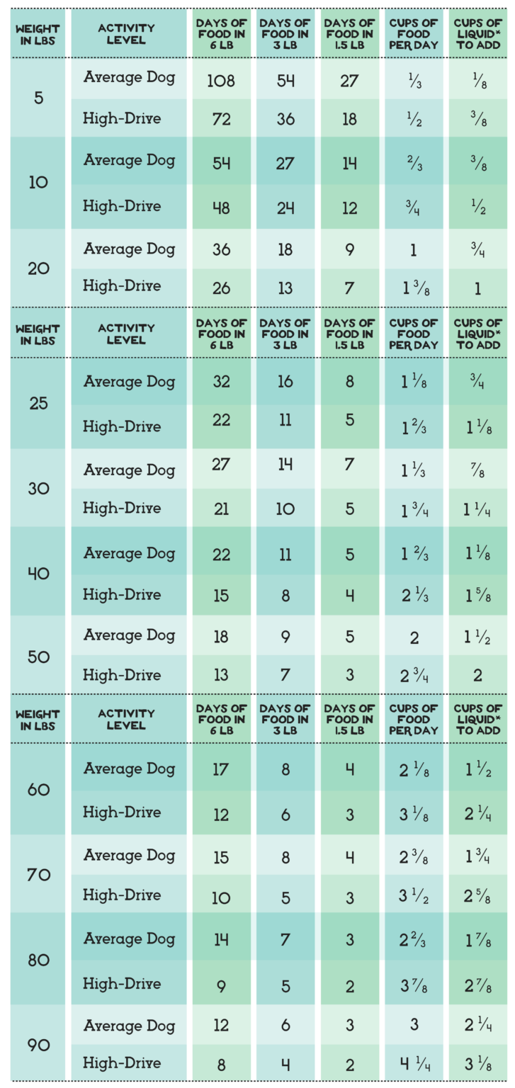 Dog Food product image 5